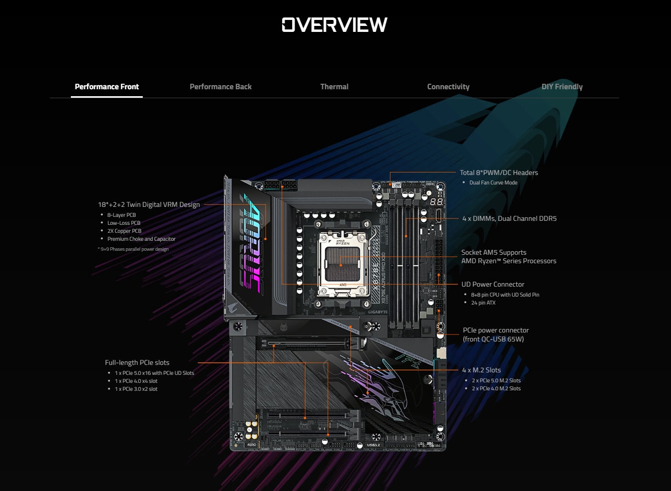 Gigabyte X870E AORUS PRO X3D AM5 ATX Motherboard