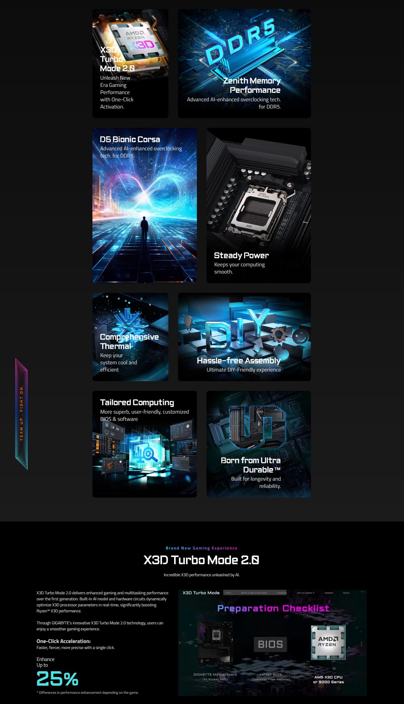 Gigabyte X870E AORUS PRO X3D AM5 ATX Motherboard