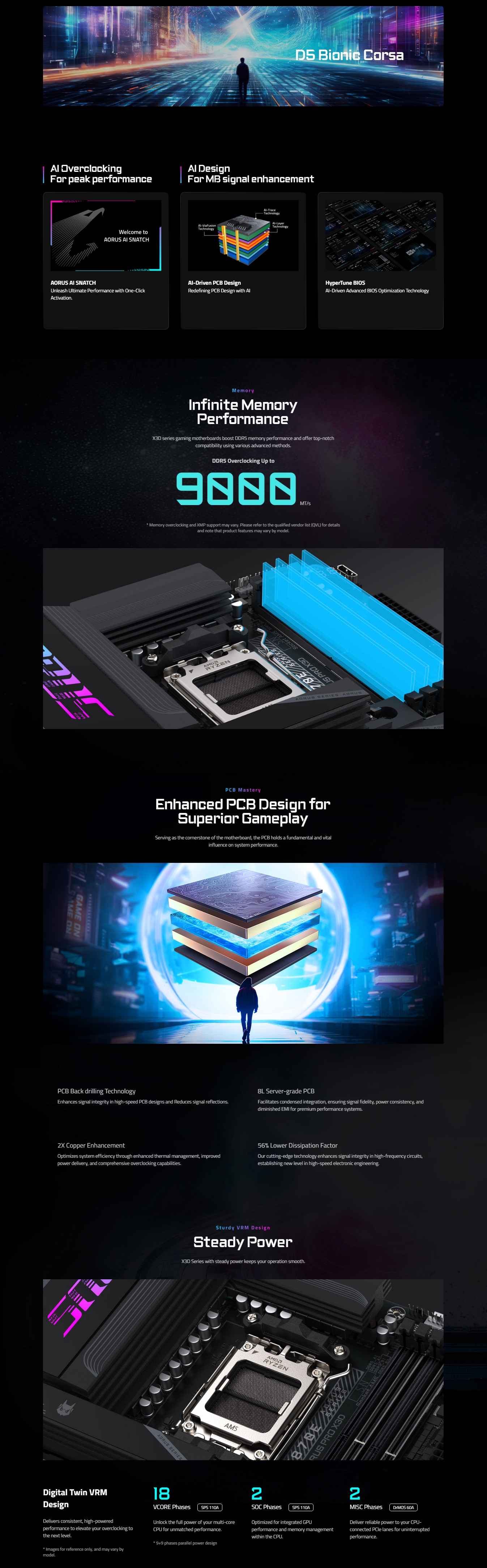 Gigabyte X870E AORUS PRO X3D AM5 ATX Motherboard