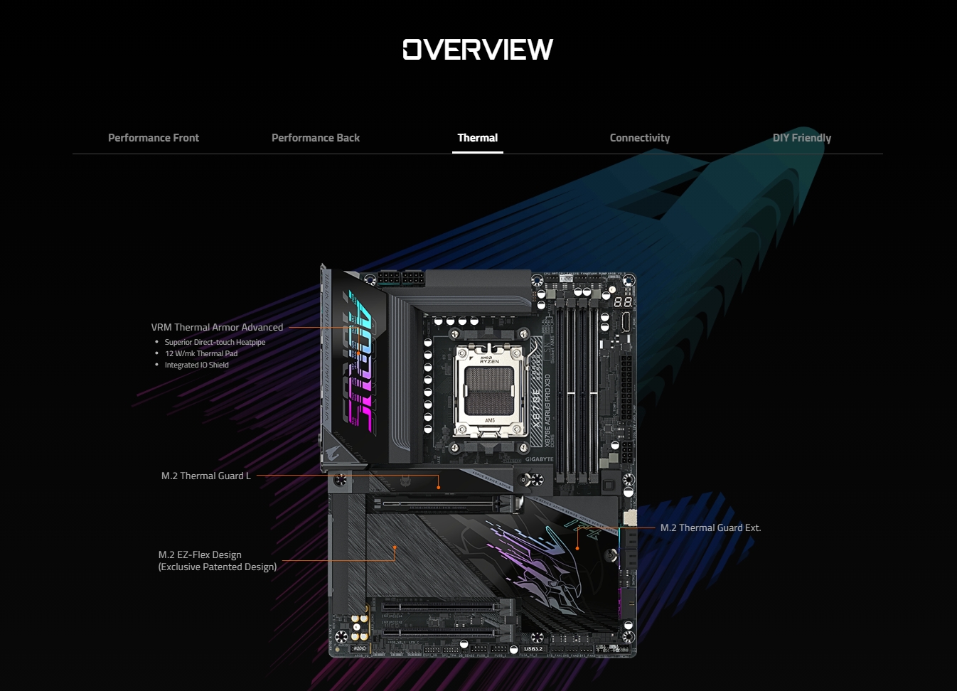 Gigabyte X870E AORUS PRO X3D AM5 ATX Motherboard