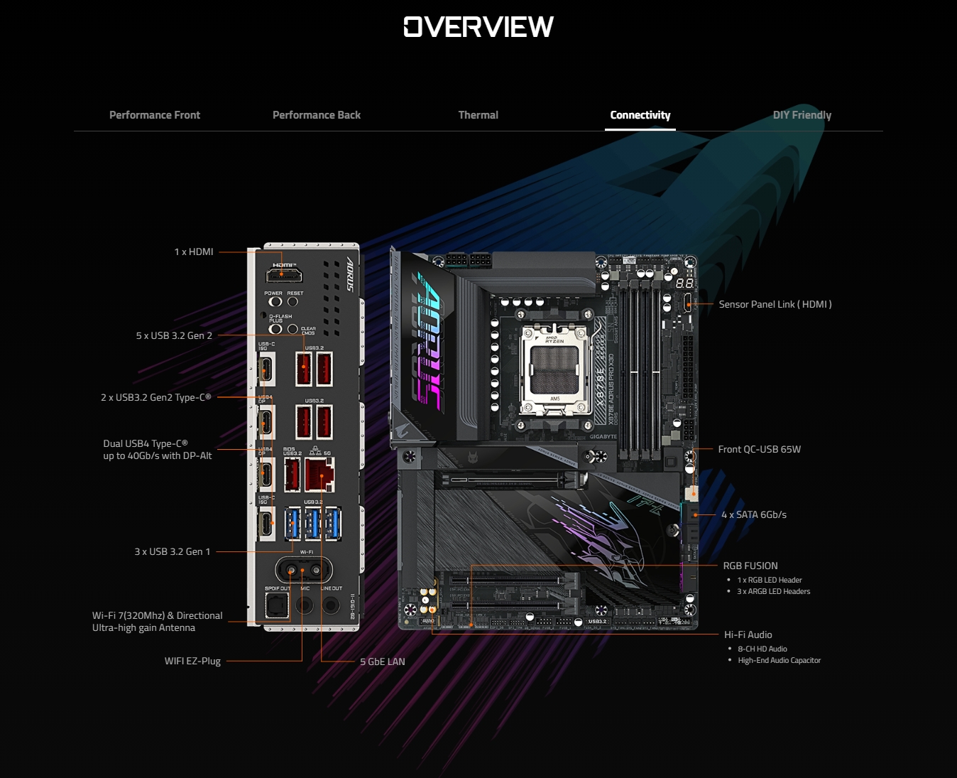 Gigabyte X870E AORUS PRO X3D AM5 ATX Motherboard