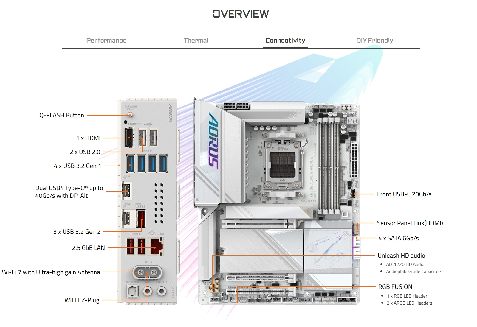 Gigabyte X870E AORUS PRO X ICE AM5 ATX Motherboard