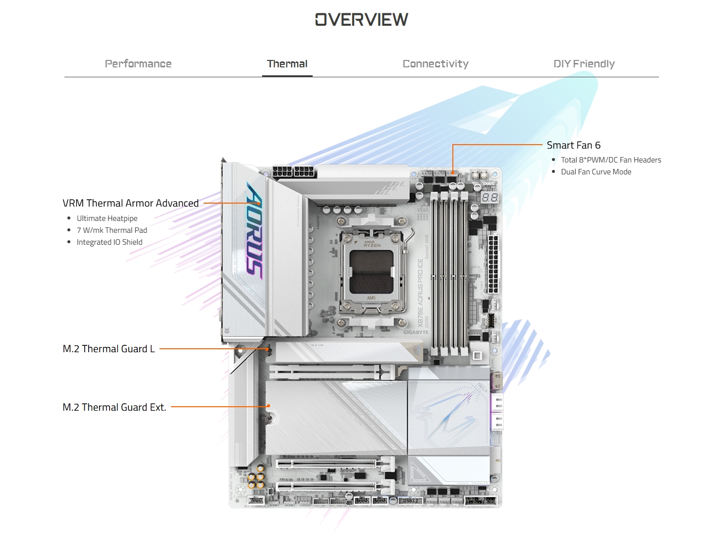 Gigabyte X870E AORUS PRO X ICE AM5 ATX Motherboard