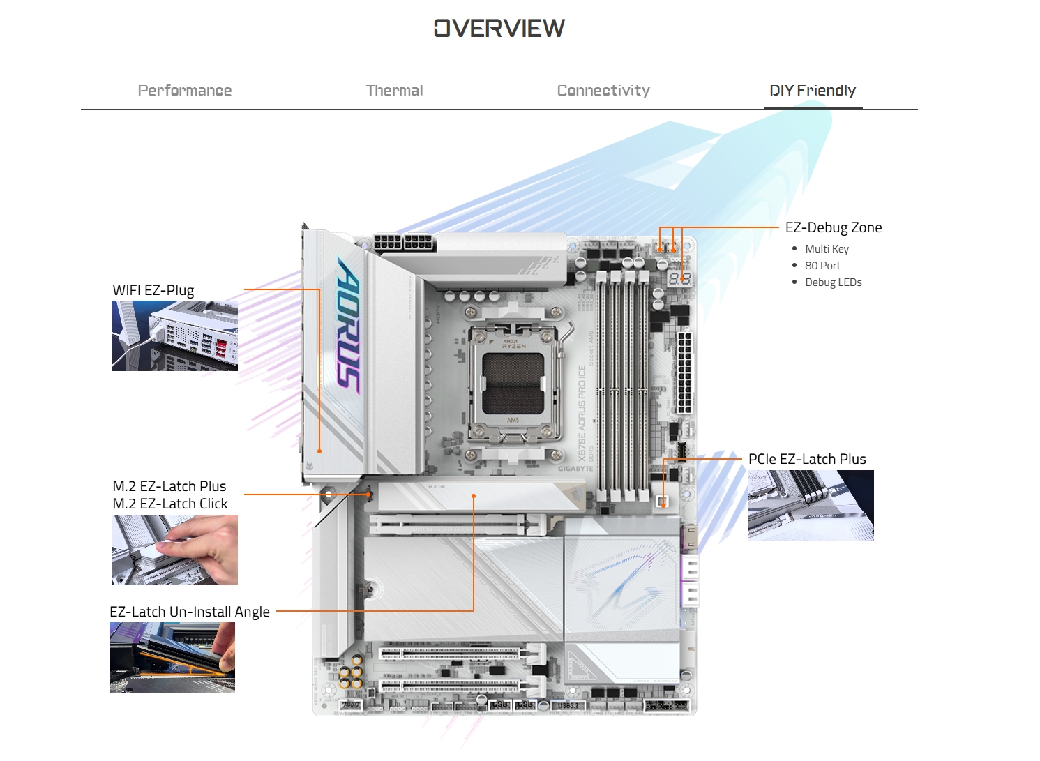 Gigabyte X870E AORUS PRO X ICE AM5 ATX Motherboard