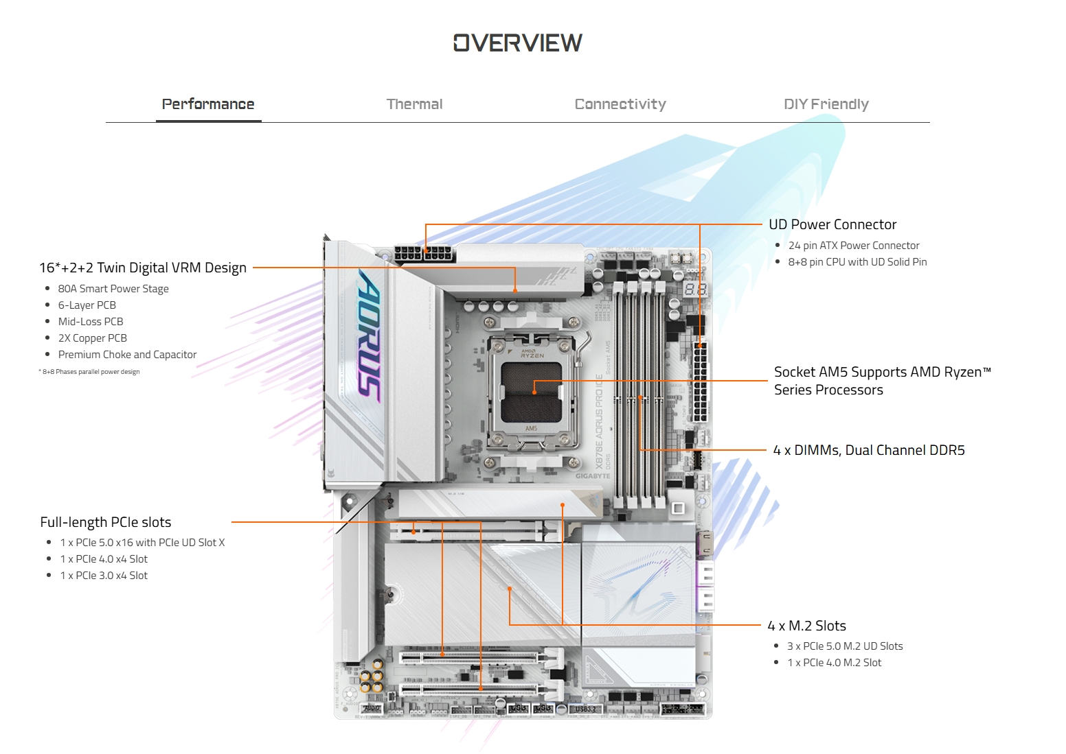 Gigabyte X870E AORUS PRO X ICE AM5 ATX Motherboard