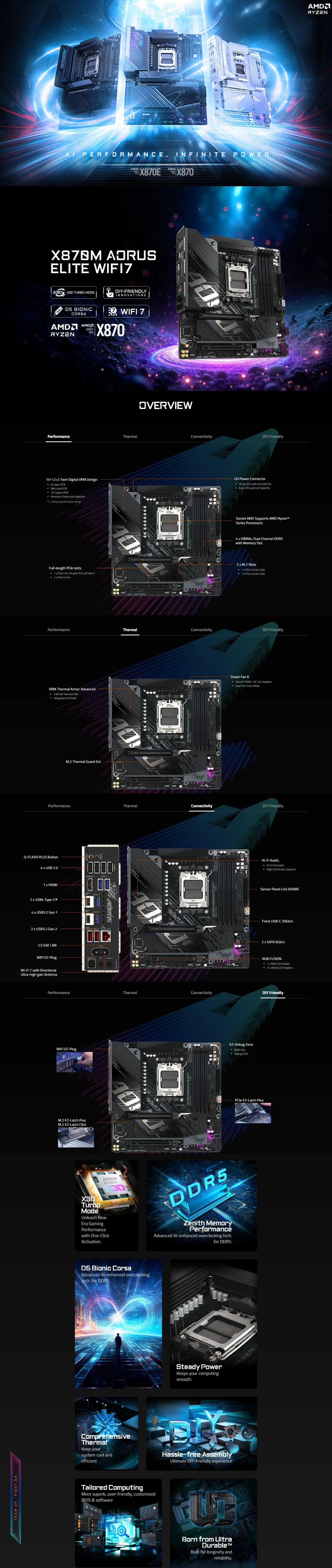Gigabyte X870M AORUS ELITE WIFI7 AM5 Micro-ATX Motherboard