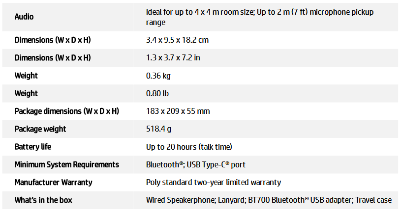 HP Poly Sync 20+ USB-A Speakerphone