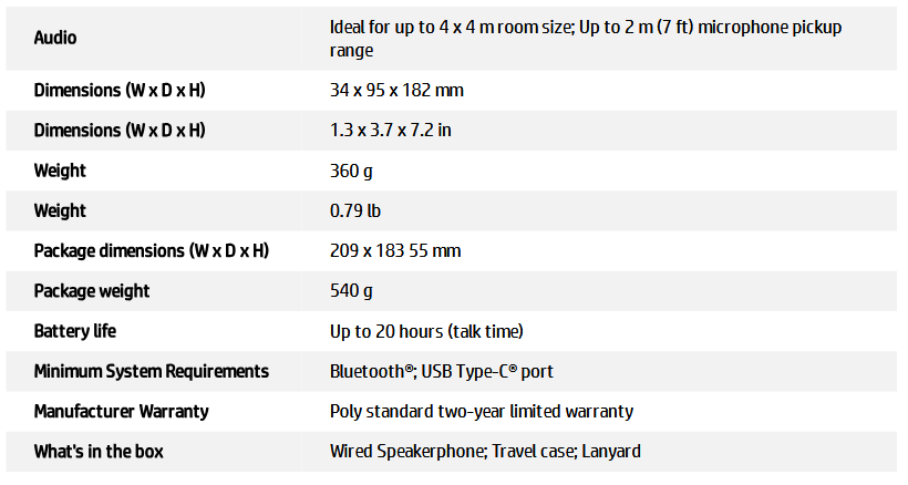 HP Poly Sync 20-M USB-C Speakerphone - Microsoft Teams
