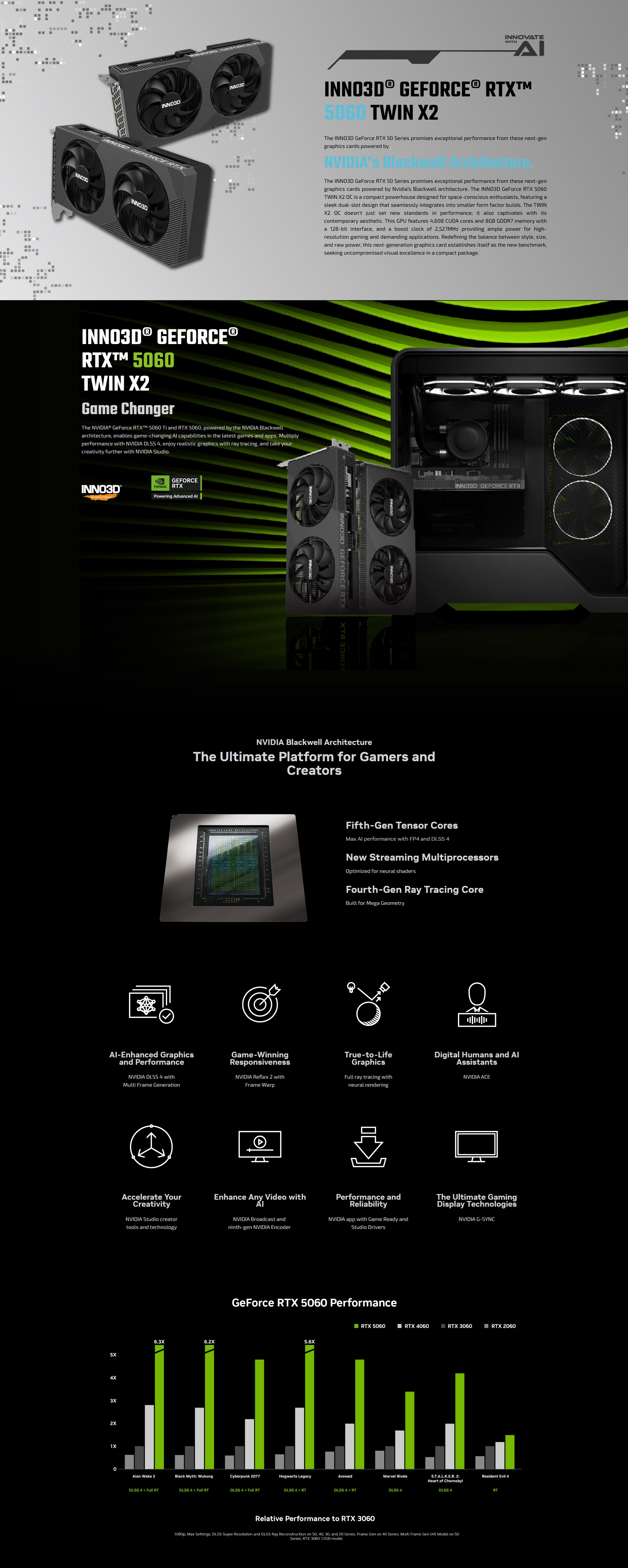 Inno3D GeForce RTX 5060 TWIN X2 8GB Video Card