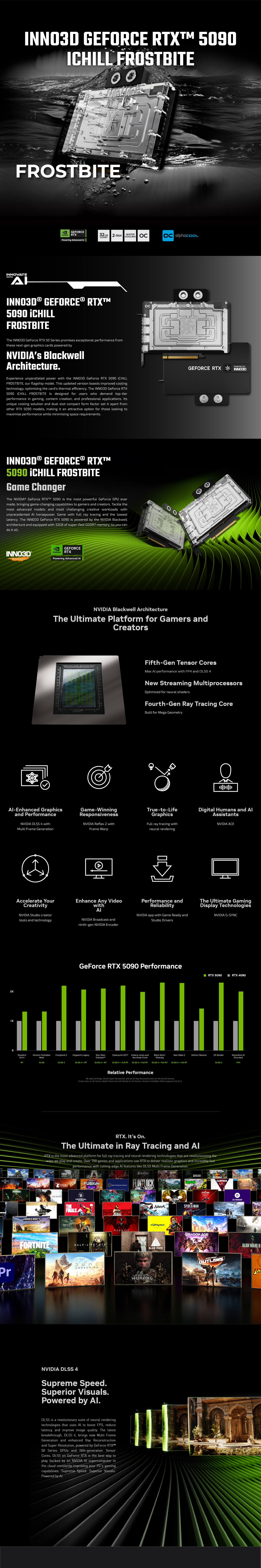 Inno3D GeForce RTX 5090 iCHILL FROSTBITE 32GB Video Card
