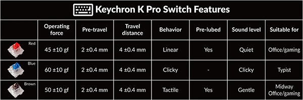 Keychron K2 Pro Wireless Hot-Swappable RGB Aluminium Keyboard - K Pro Red - Desktop Overview 9