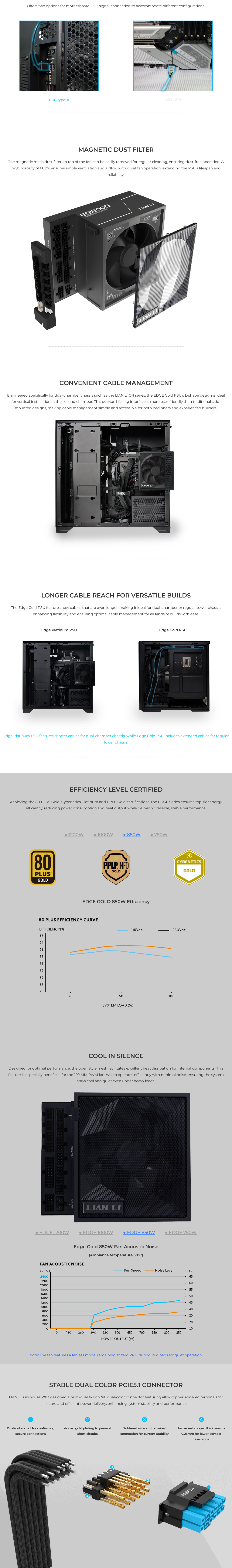 Lian Li Edge Modular 850W Gold Fully Modular Power Supply - White