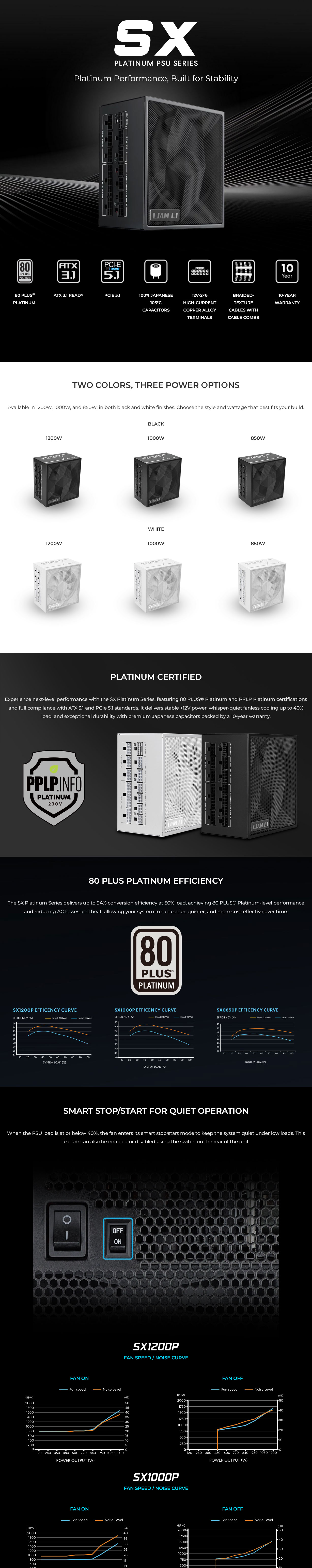 Lian Li SX Platinum 1000W 80 PLUS Platinum PCIe 5.1 ATX 3.1 Fully Modular Power Supply - White