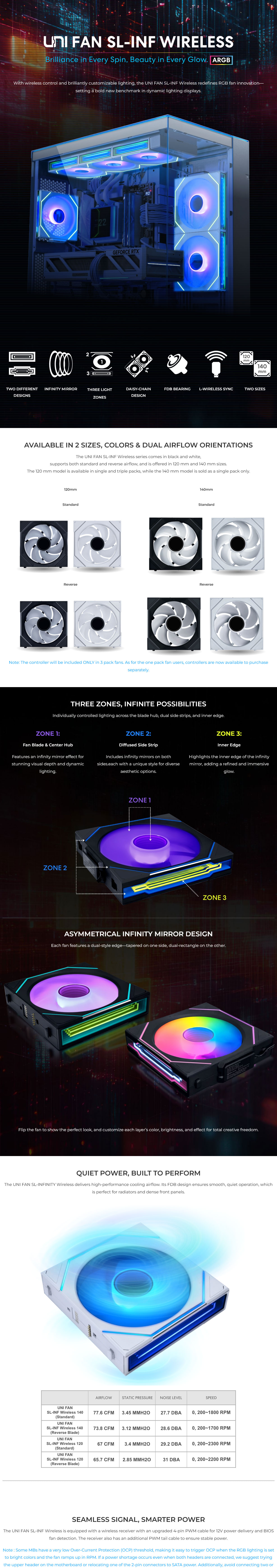 Lian Li UNI Fan SL-Infinity Wireless 120mm White Fan - 3 Pack