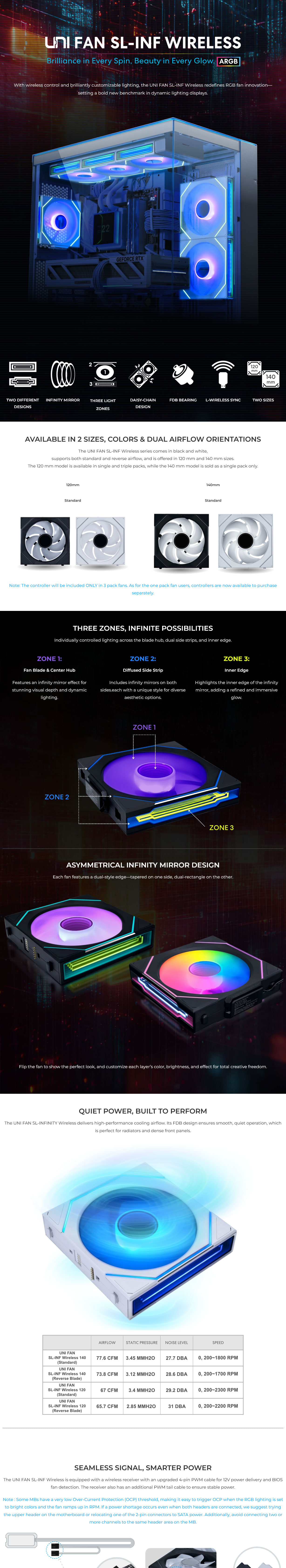 Lian-Li UNI Fan SL-Infinity Wireless 140mm Black Fan - Single Pack