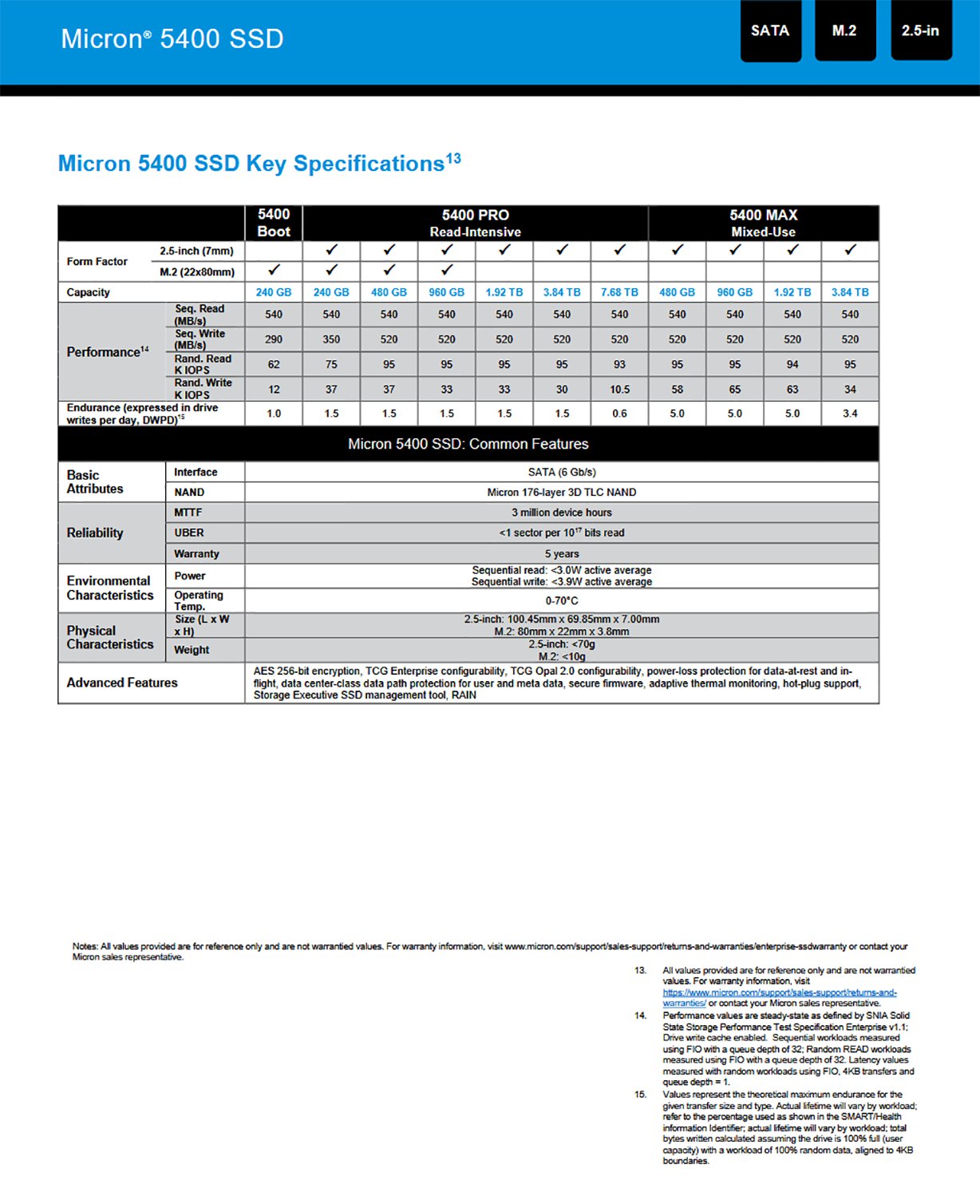 Micron 5400 PRO 3.84TB 2.5