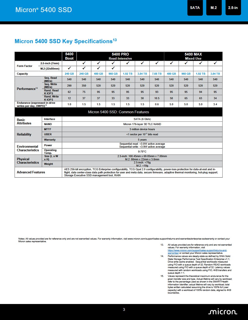 Micron 5400 PRO 7.68TB 2.5