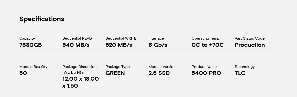 Micron 5400 PRO 7.68TB 2.5