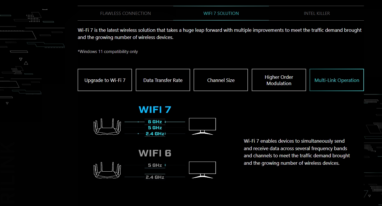 MSI MAG B860 GAMING PLUS WIFI ATX Motherboard