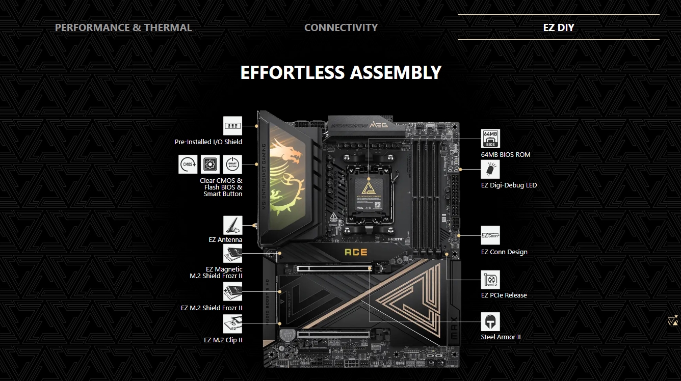 MSI MEG X870E ACE MAX AM5 ATX Motherboard