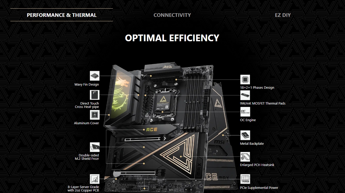 MSI MEG X870E ACE MAX AM5 ATX Motherboard