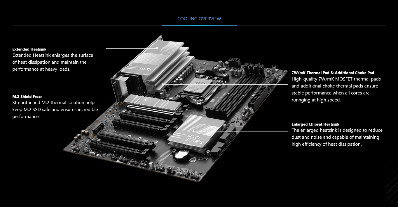 MSI PRO B840-P WIFI AM5 ATX Motherboard