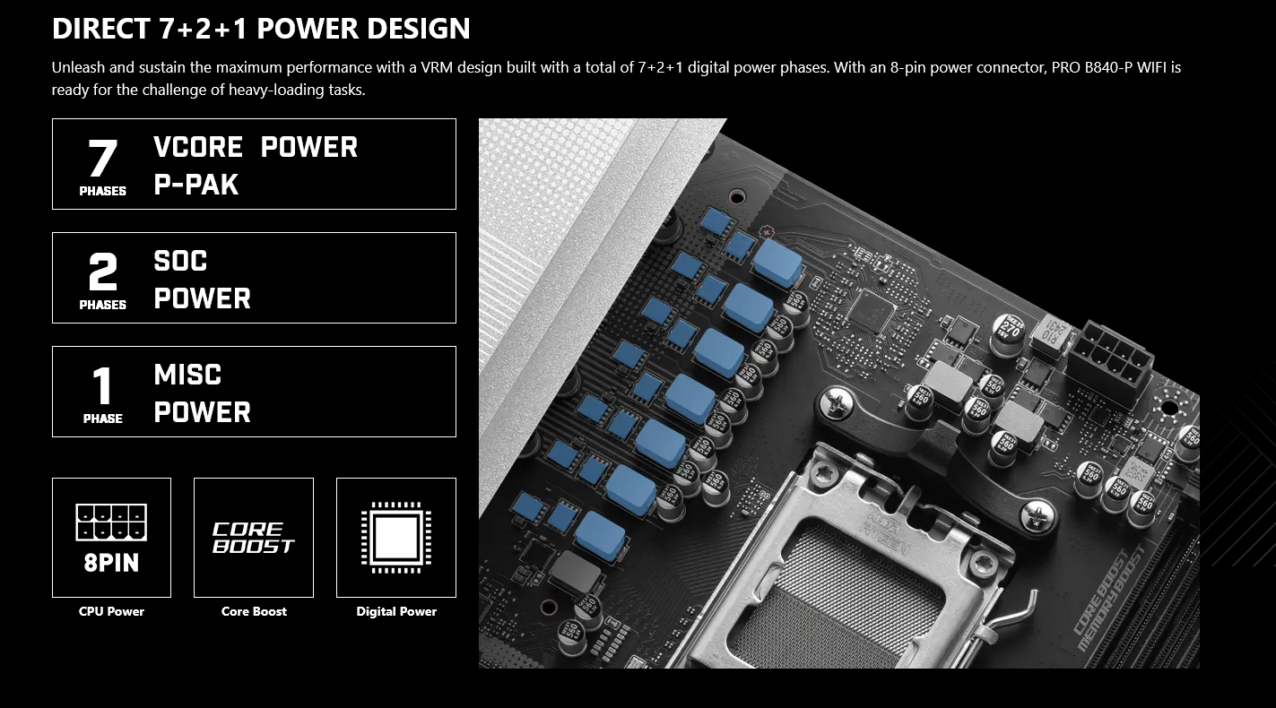 MSI PRO B840-P WIFI AM5 ATX Motherboard