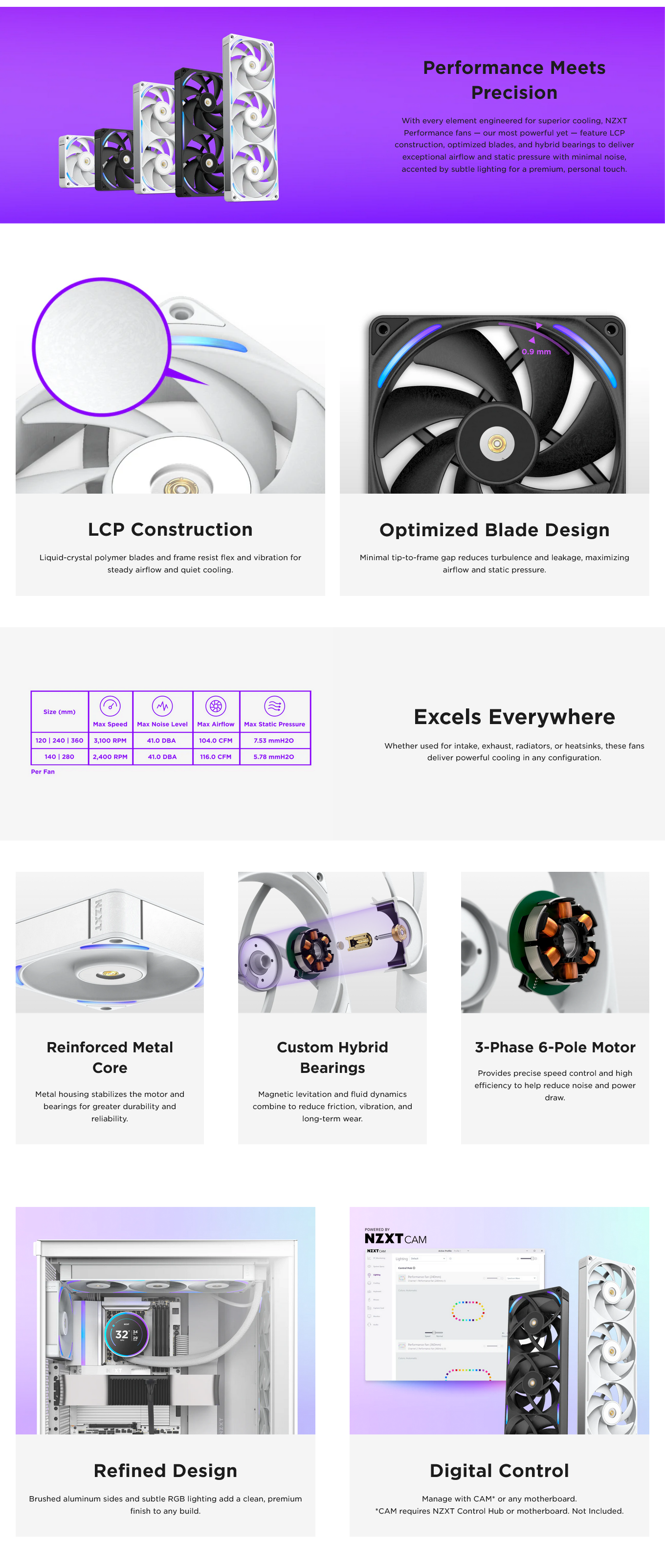 NZXT F140X 140mm Performance RGB Fan - Black