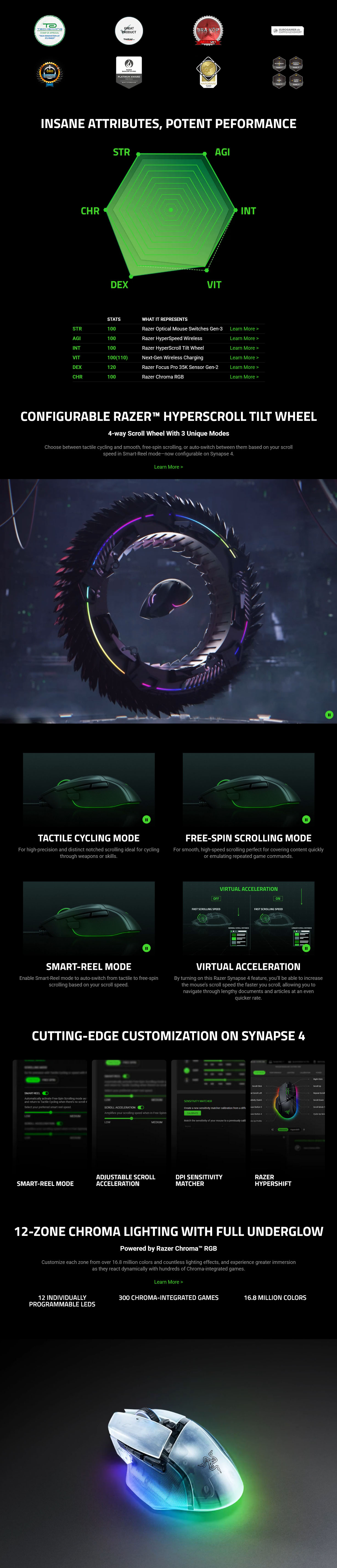 Razer Basilisk V3 Pro 35K Ergonomic Wireless Gaming Mouse - Phantom ...