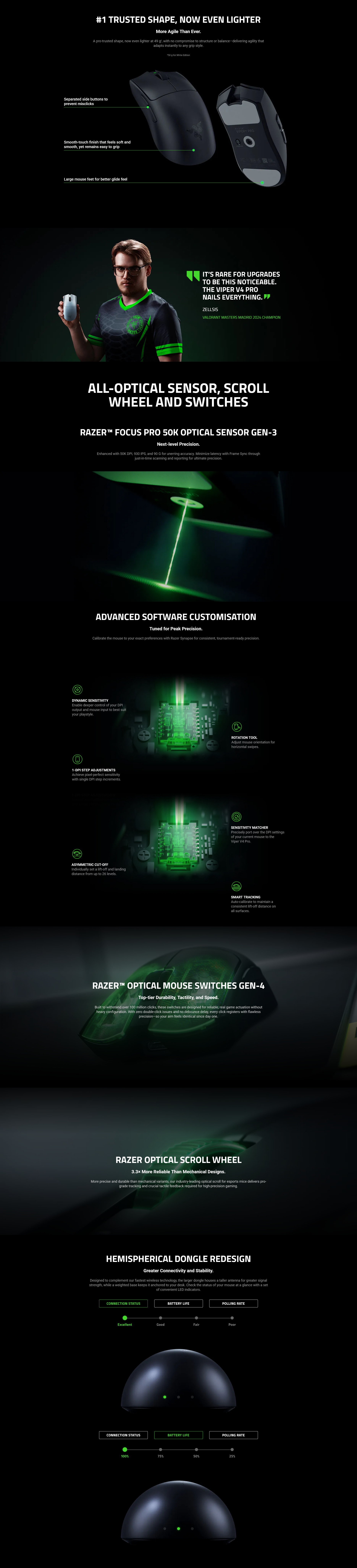 Razer Viper V4 Pro Wireless Esports Gaming Mouse
