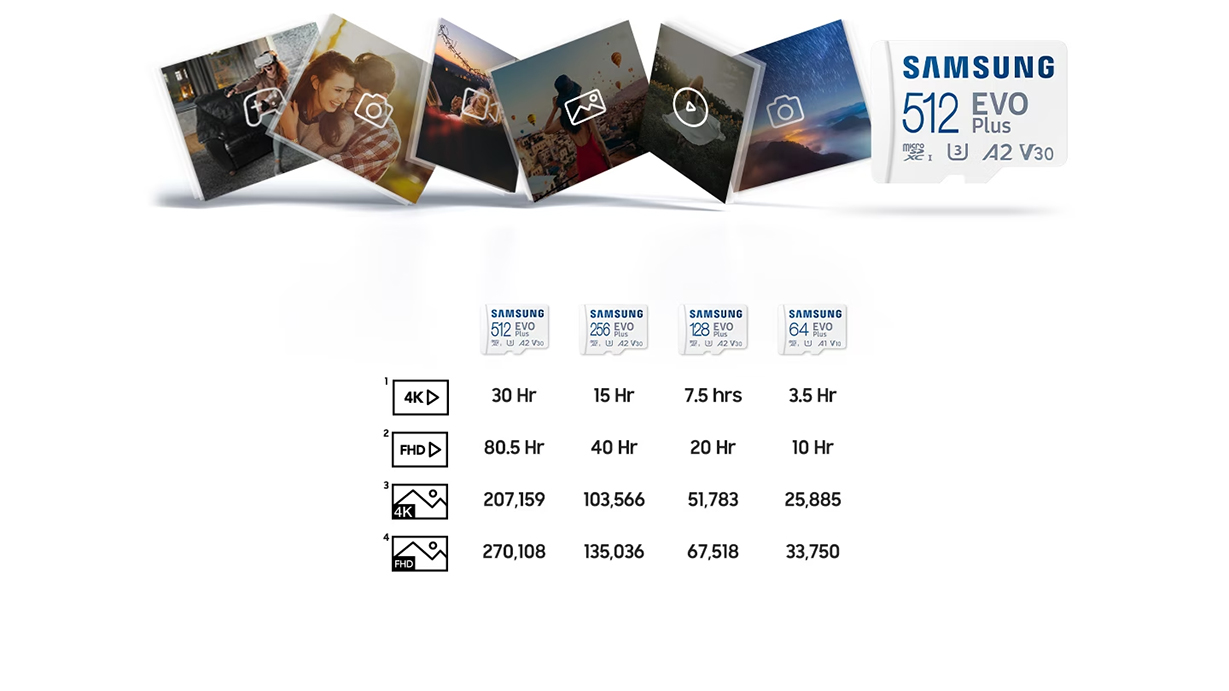 Samsung 64GB EVO Plus microSDXC V10 A1 U1 Memory Card - 160MB/s