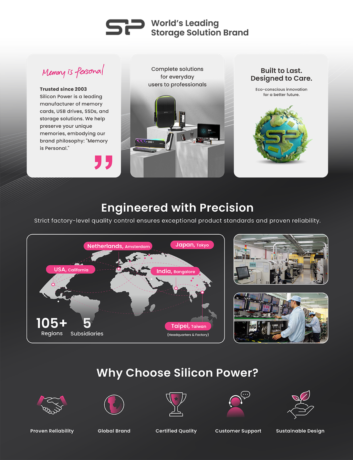 Silicon Power Ace A58 1TB 2.5
