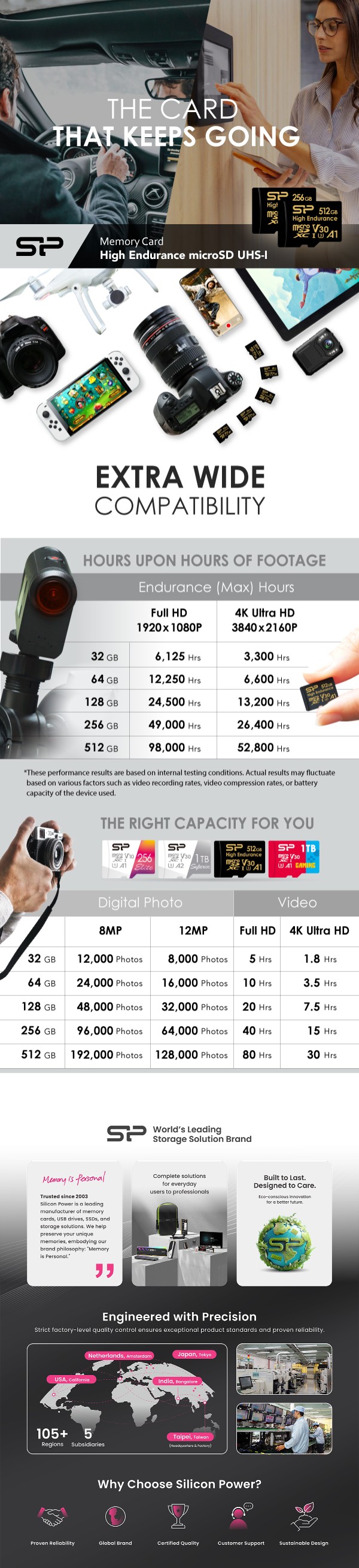 Silicon Power Golden High Endurance 256GB microSDXC UHS-I U3 V30 Memory Card w/ Adapter