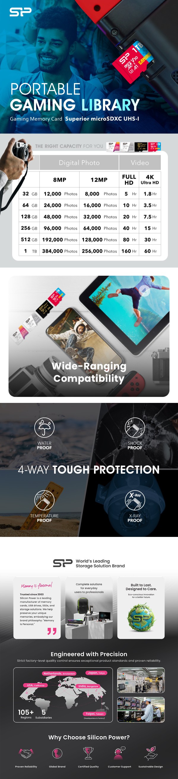 Silicon Power Superior Gaming 1TB microSDXC UHS-I/U3 Memory Card with Adapter