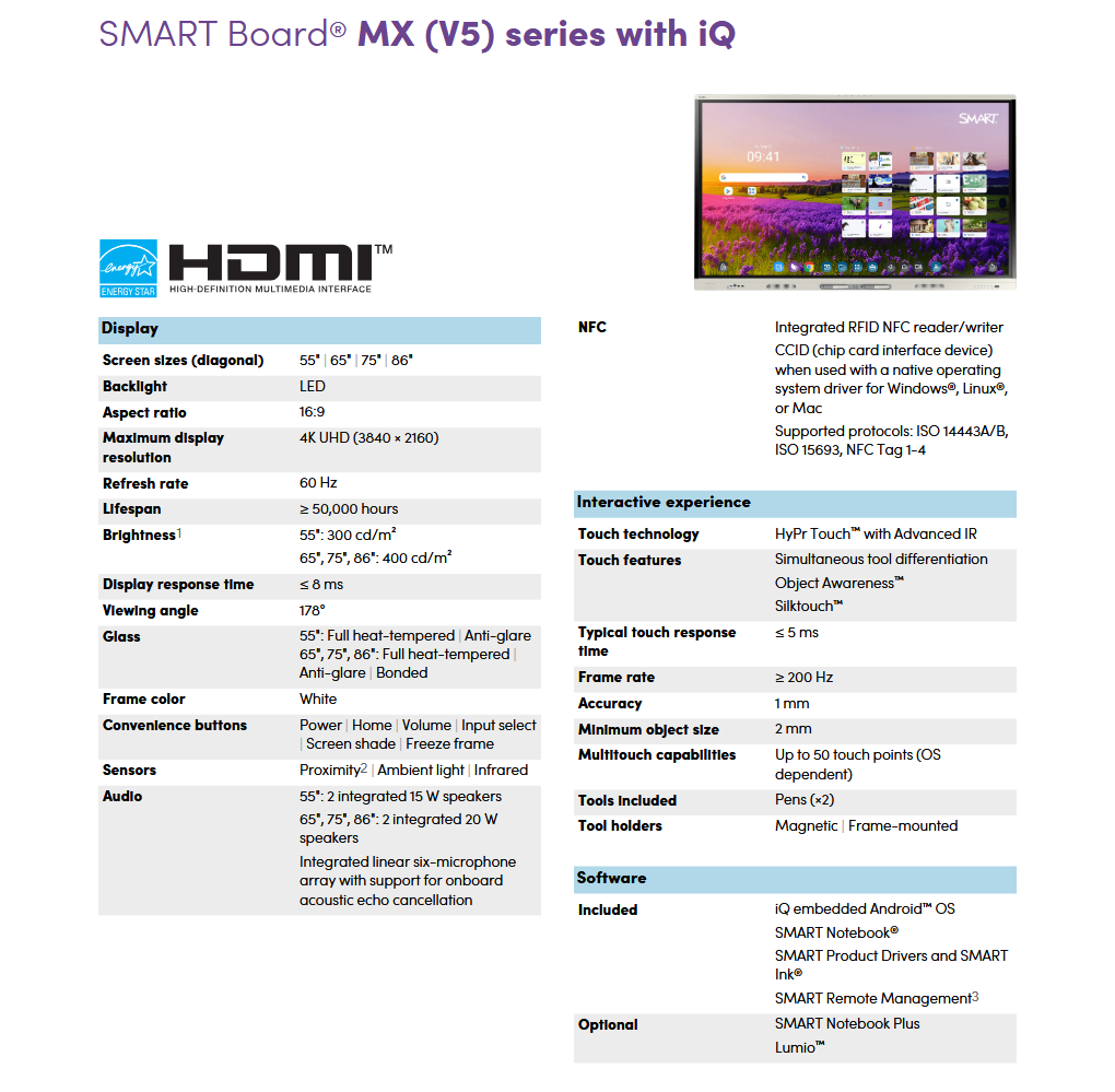 SMART Board MX Series 55