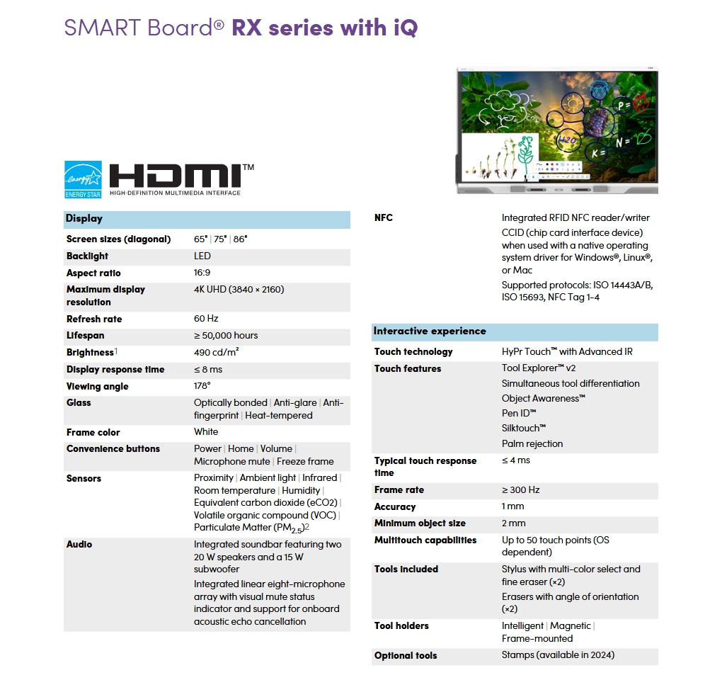 SMART Board RX Series 75