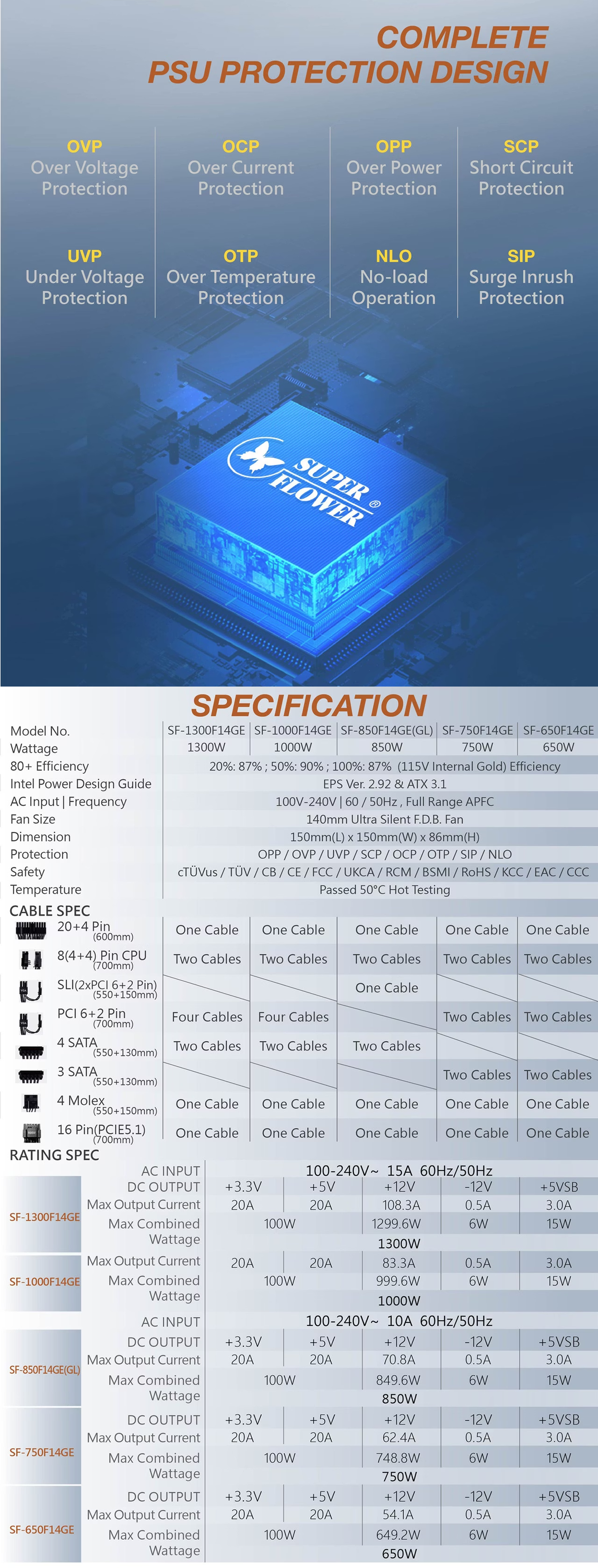 M*￼様 SUPERFLOWER ATX3.1 SF-1000F14GE 100 Amazon.com: Super Flower Leadex III ATX 3.1 1000W