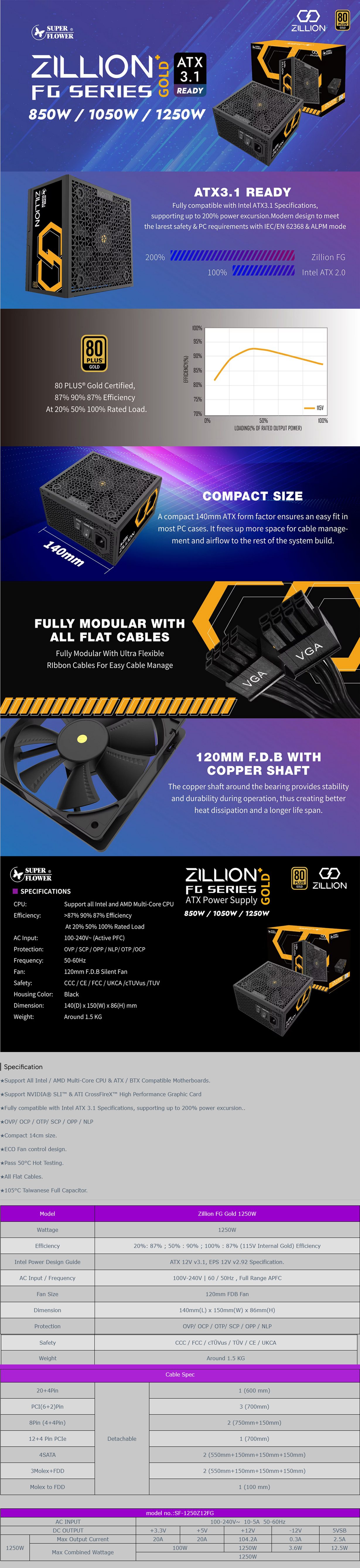 super_flower_zillion_fg_1250w_gold_atx31_fully_modular_power_supply_ac82288_54230.jpg