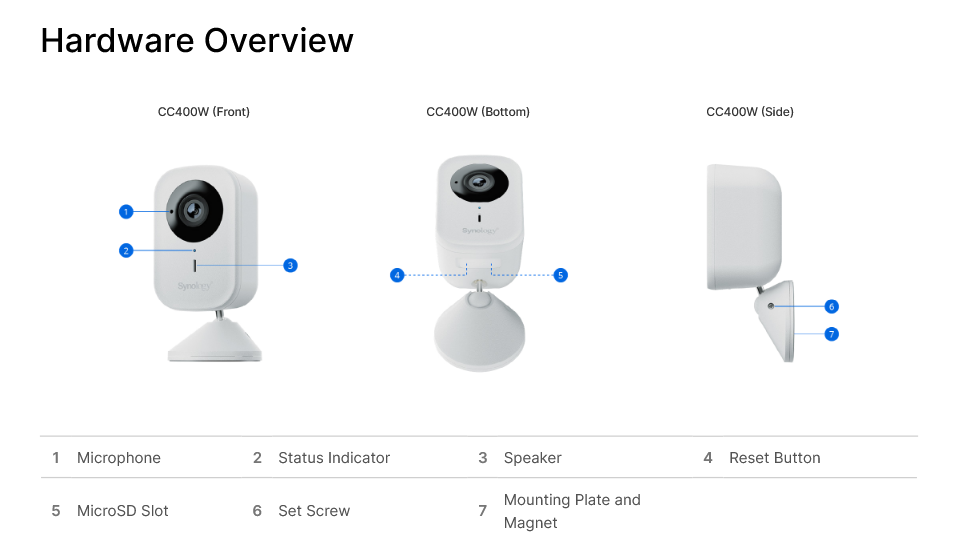 Synology CC400W 4MP Outdoor Wi-Fi Cube Camera with Night Vision