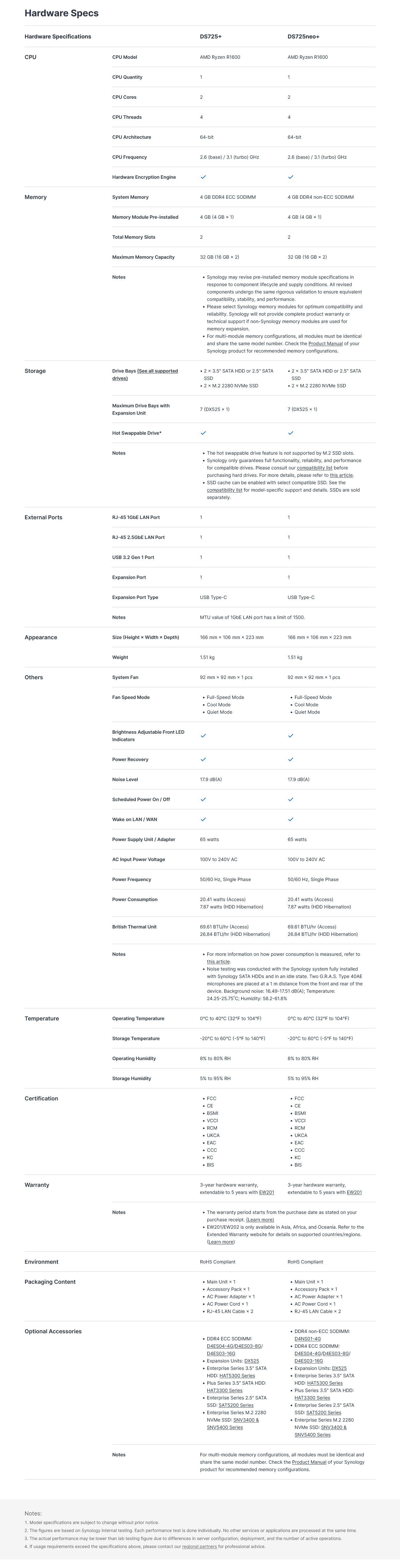 Synology DiskStation DS725NEO+ 2-Bay HDD NAS Ryzen R1600 CPU 4GB RAM