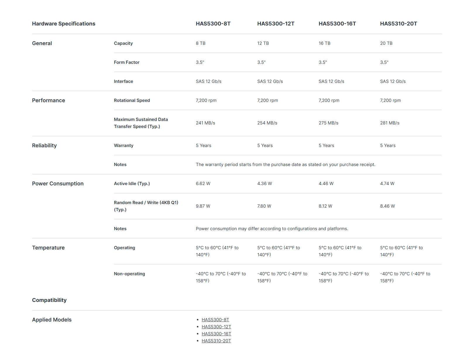 Synology Enterprise Series 3.5
