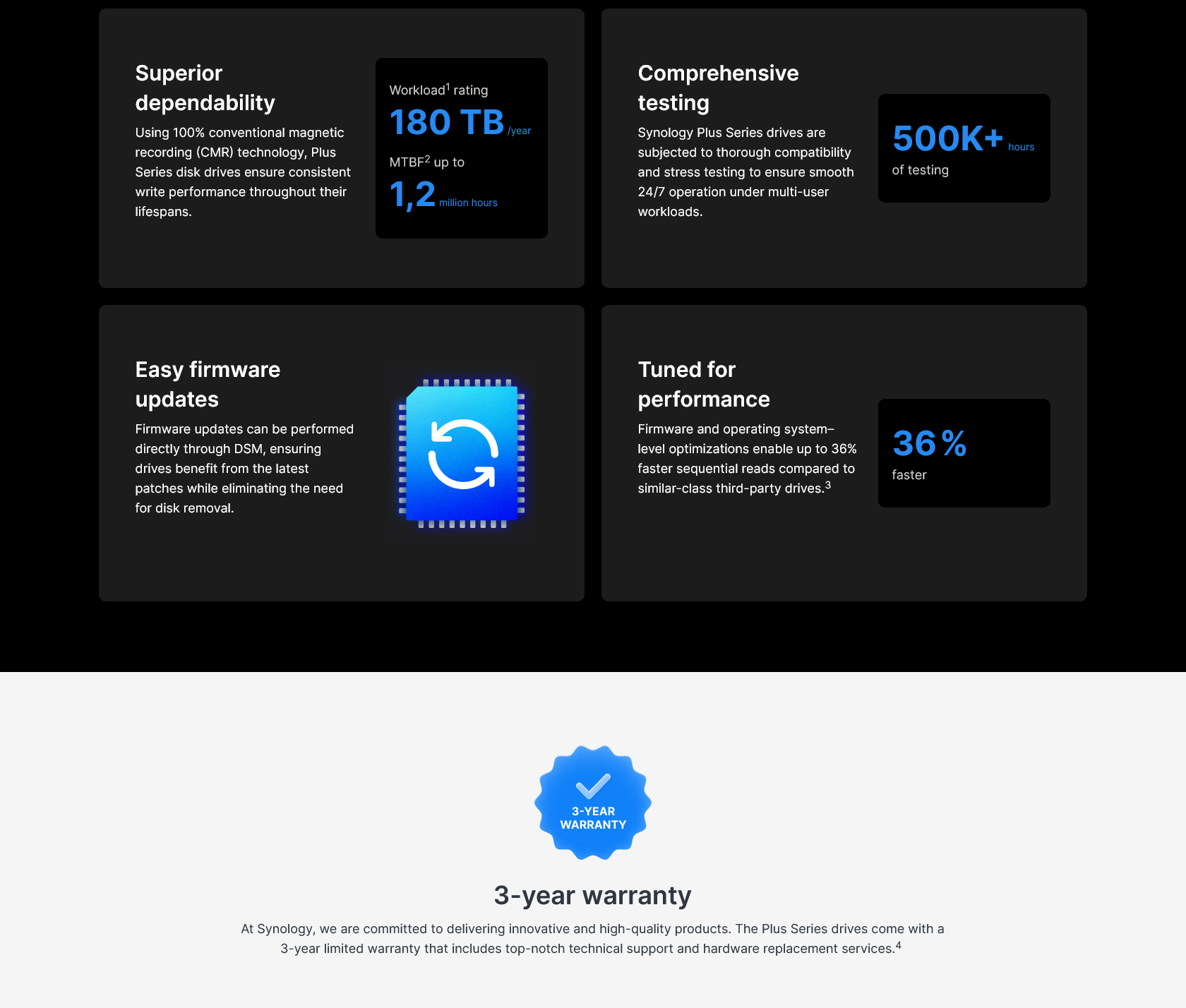 Synology Plus Series 8TB 3.5