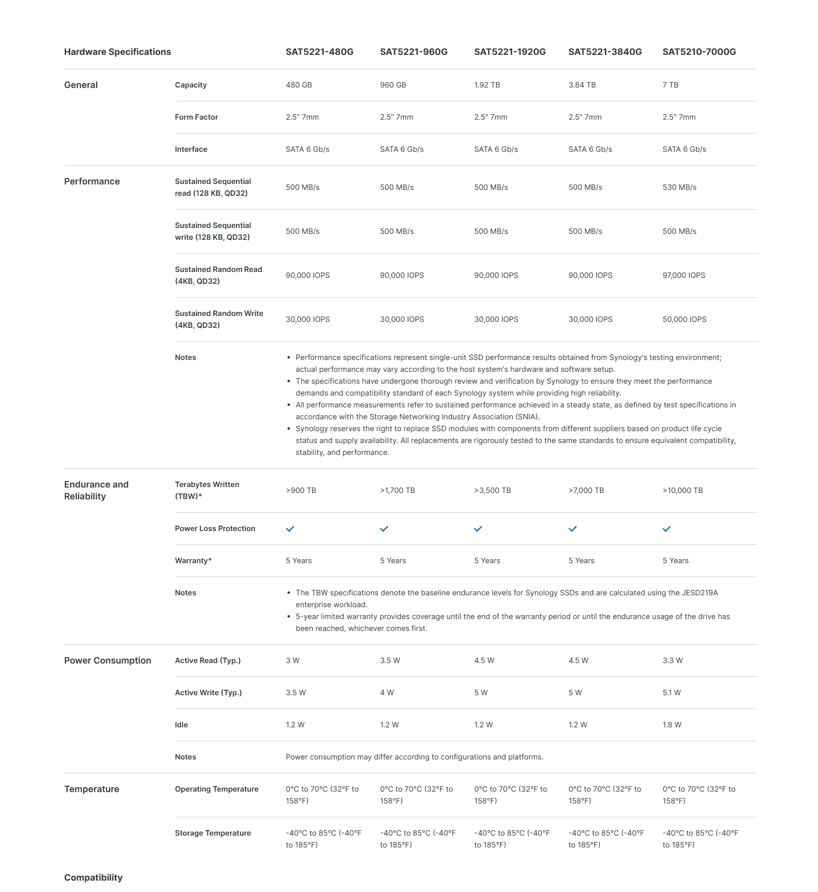 Synology SAT5221 480GB 2.5