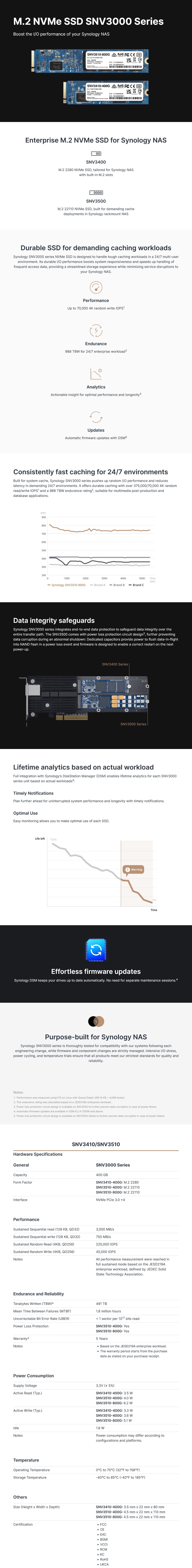 Synology SNV3410 400GB NVMe M.2 2280 Enterprise SSD - Desktop Overview 1
