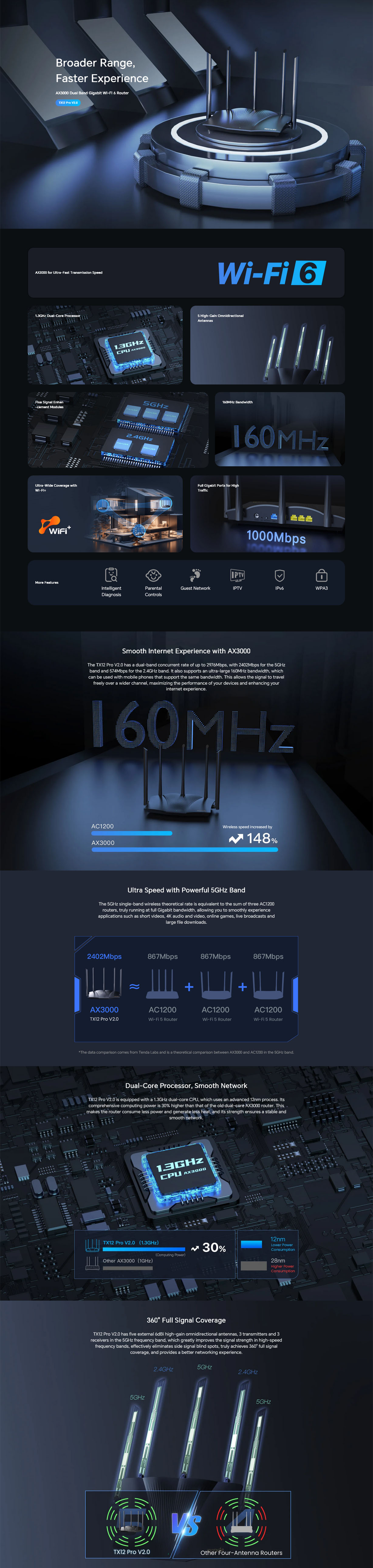 Tenda TX12 Pro AX3000 Dual Band Gigabit Wi-Fi 6 Router