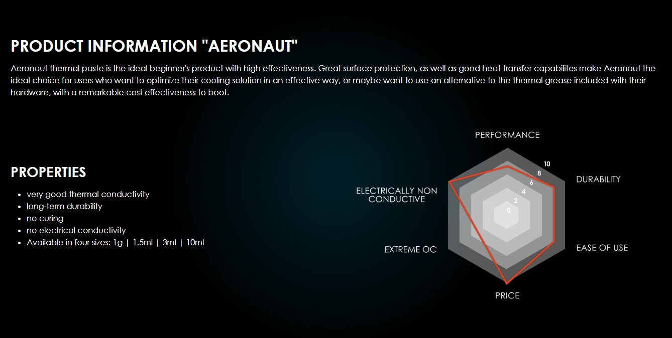 Thermal Grizzly Aeronaut Thermal Paste - 1g