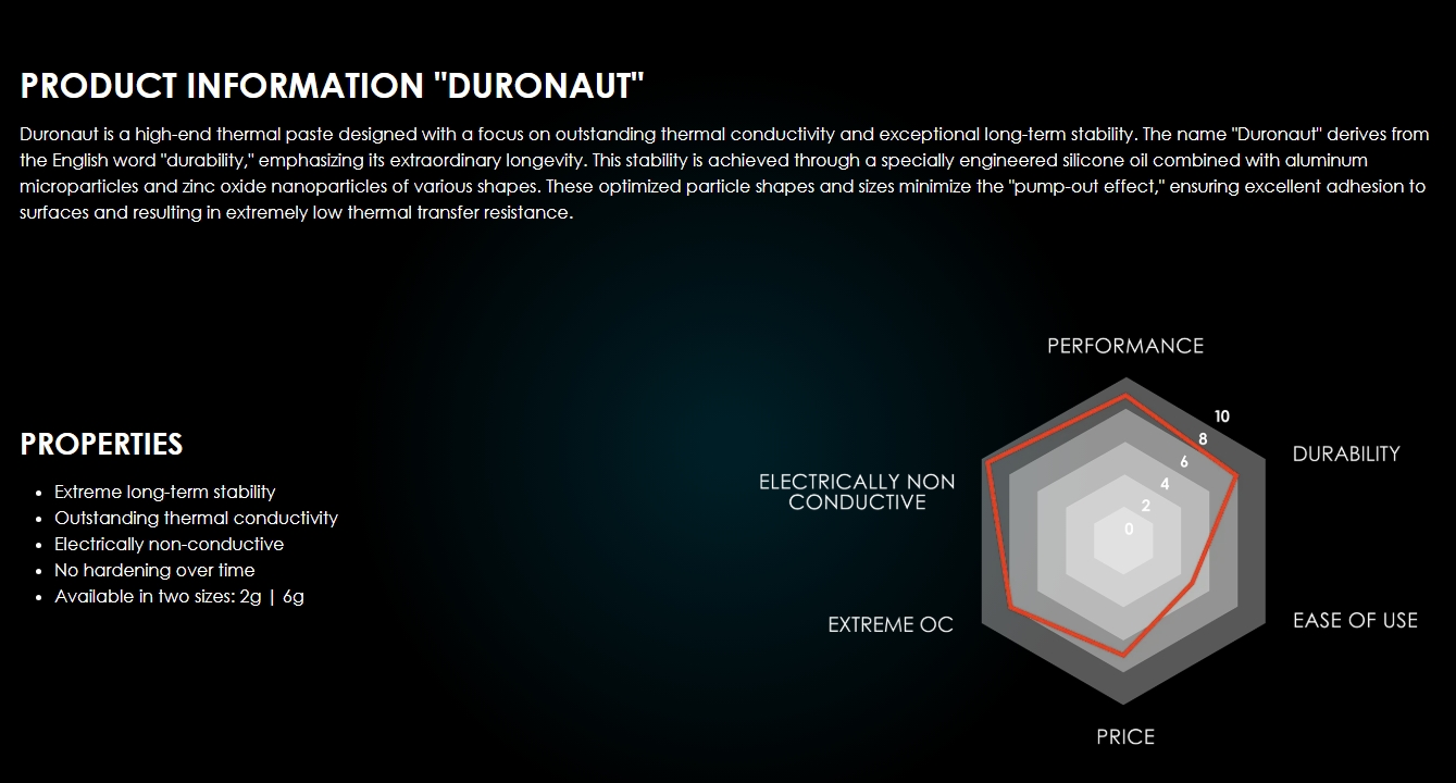 Thermal Grizzly Duronaut Thermal Paste - 2g