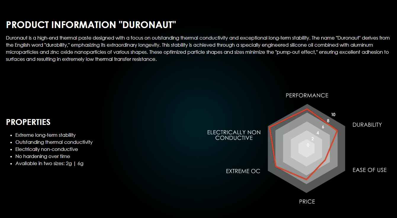Thermal Grizzly Duronaut Thermal Paste - 6g