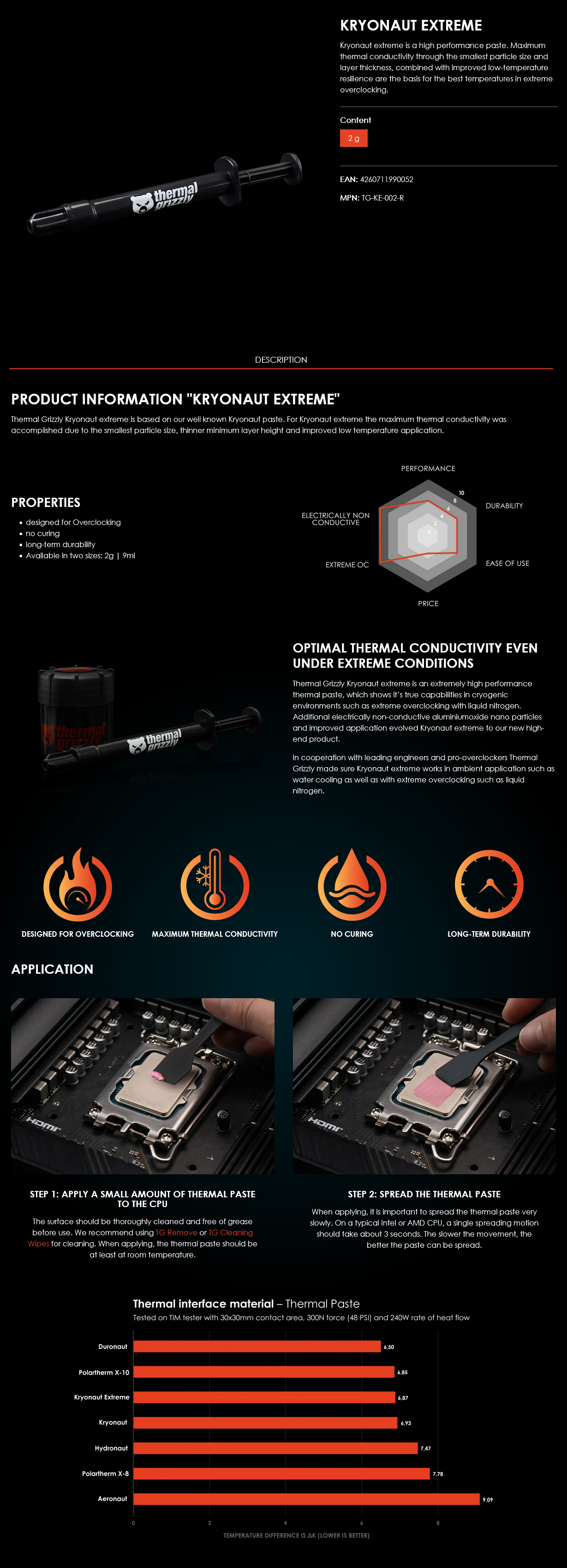 Thermal Grizzly Kryonaut Extreme Thermal Grease 2g
