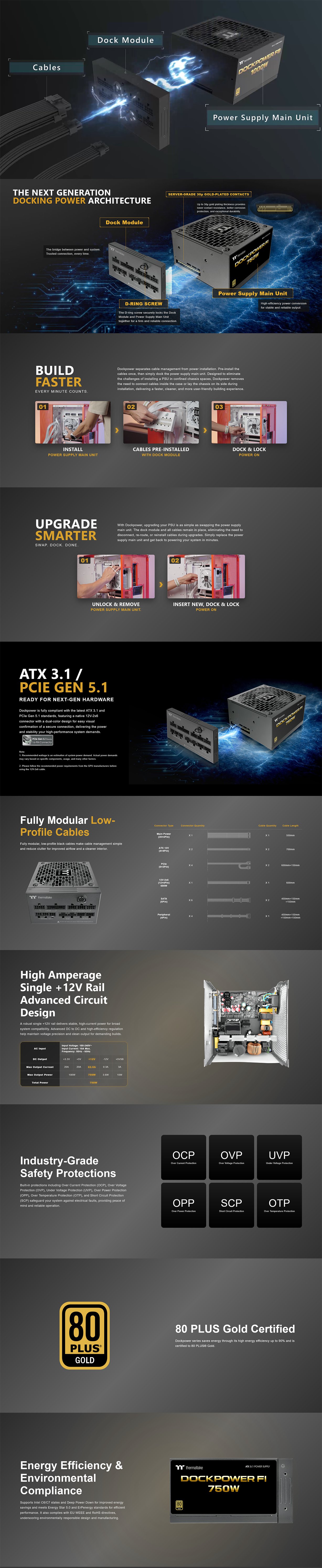Thermaltake Dockpower FI 750W 80+ Gold PCIe 5.1 ATX 3.1 Fully Modular Power Supply